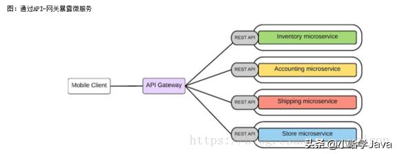 soa和微服务,SOA和微服务的区别