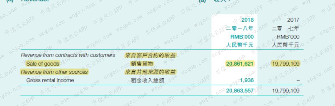 旺旺与达利,童年零食90后怀旧