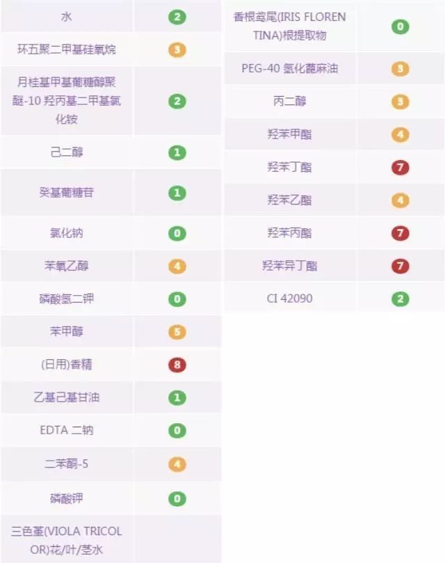 卸妆水卸妆油卸妆乳怎么选择,卸妆水卸妆油卸妆膏怎么选择