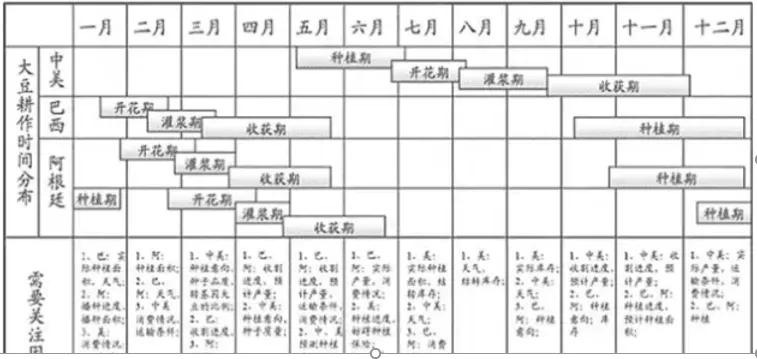 农产品期货分析思路,农产品交易套利方法