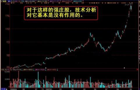 k线炒股口诀大全,k线涨停秘籍