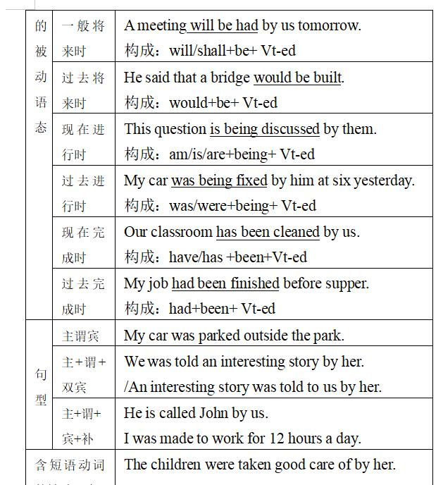 初三英语语法全套教程动画版,初三英语100个句型公式