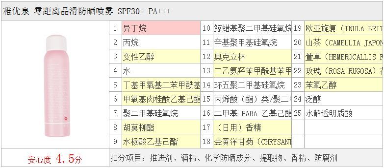 娜丽丝防晒喷雾真实测评,cibio2防晒喷雾测评