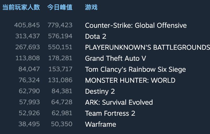 游戏公司简介,世界上游戏公司排行榜