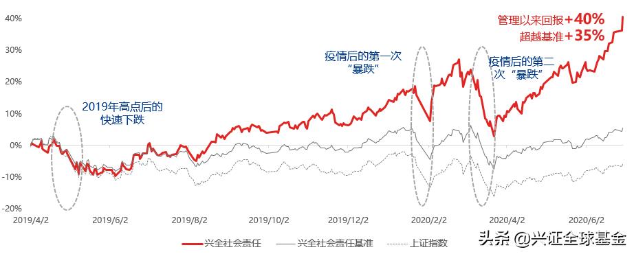 兴全合丰三年基金是场内基金吗,兴全合丰三年持有混合基金封闭期