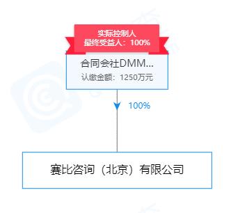 进军20年，布局北上广：日本ACG动漫公司是如何抢占中国市场的？
