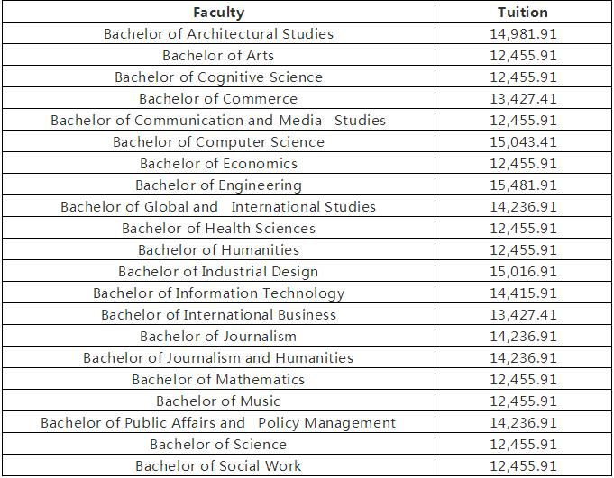 加拿大卡尔顿大学世界排名多少,加拿大卡尔顿大学排名