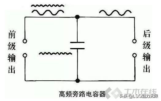 总结一下电容的一些基础知识,电容知识大全及讲解