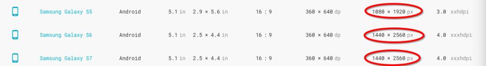 产品设计教程：如何理解px,dp,dpi,pt，看这一篇就够了