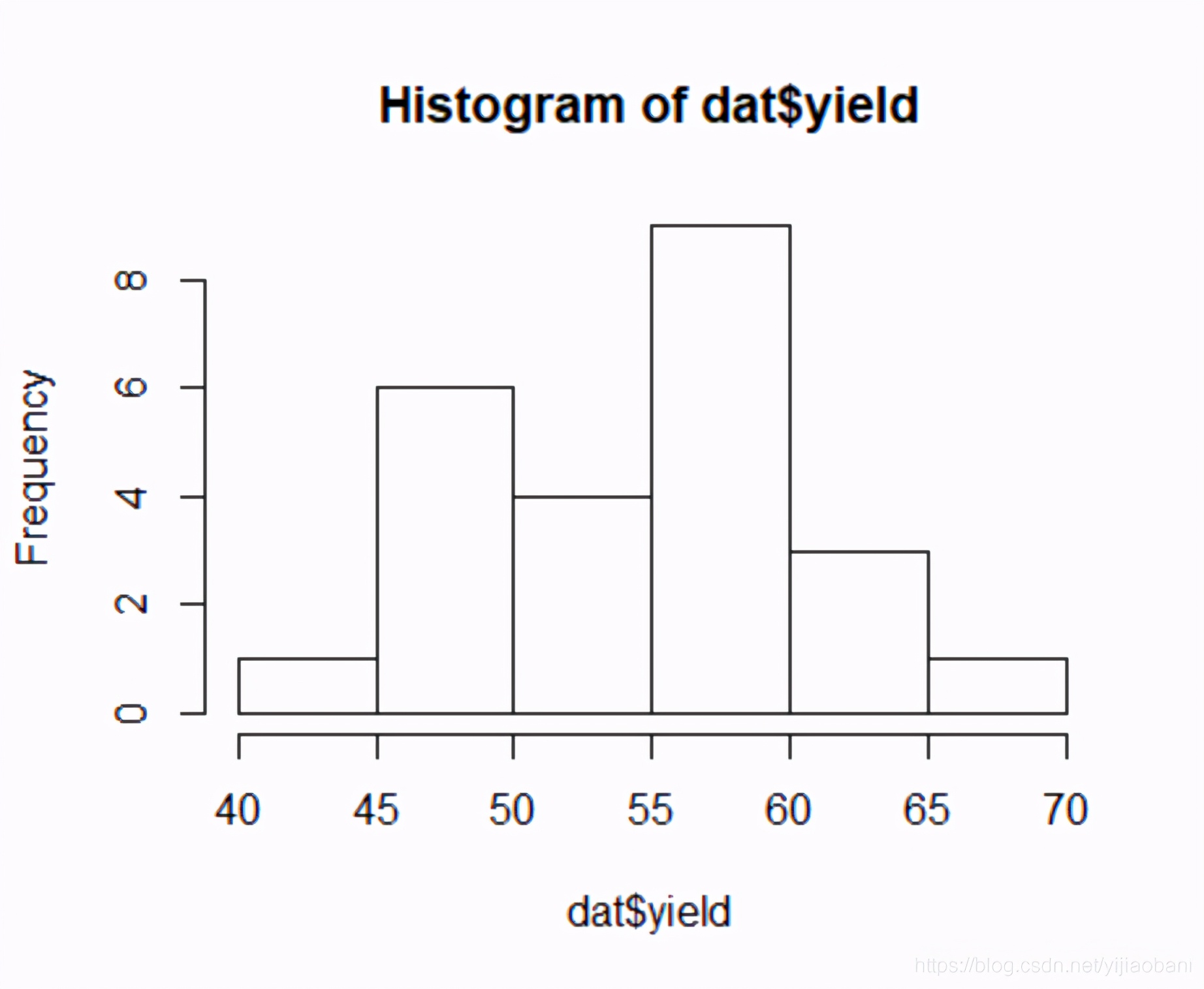 r语言方差分析p值大于0.05怎么改,r语言方差分析命令