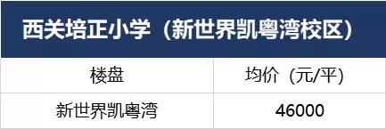 荔湾欢呼！5700多个学位上线！广钢、大坦沙再迎重磅学校