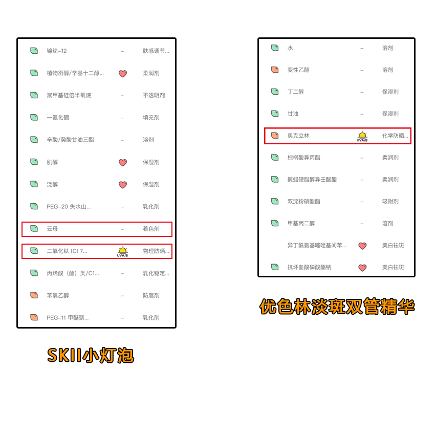 卸妆后用温水其实能洗净，精华中含有防晒剂是正常，护肤冷门知识