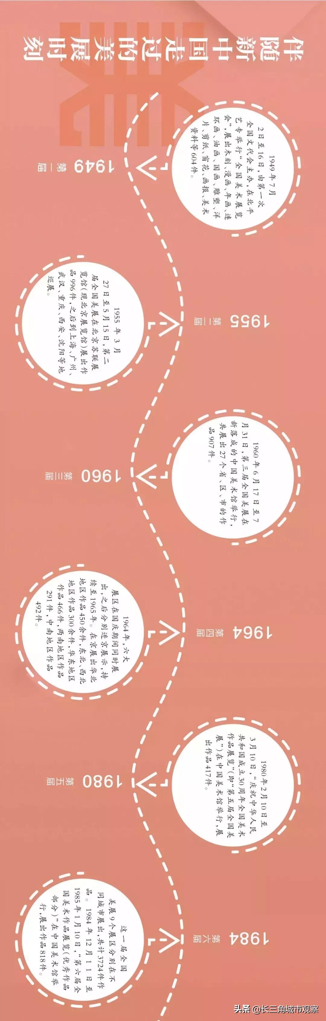 张家港画家作品历史性入选五年一届的国家级大展