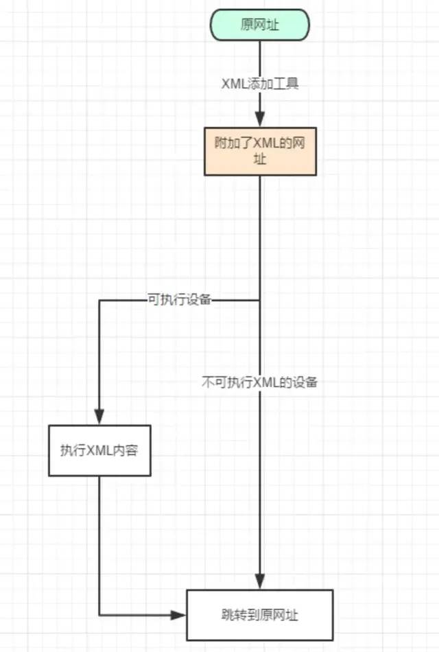 扫码登录qq号会被盗吗怎么取消,qq号被盗怎么知道对方的电话号码