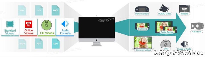 万兴全能格式转换器,万兴格式转换器免费版