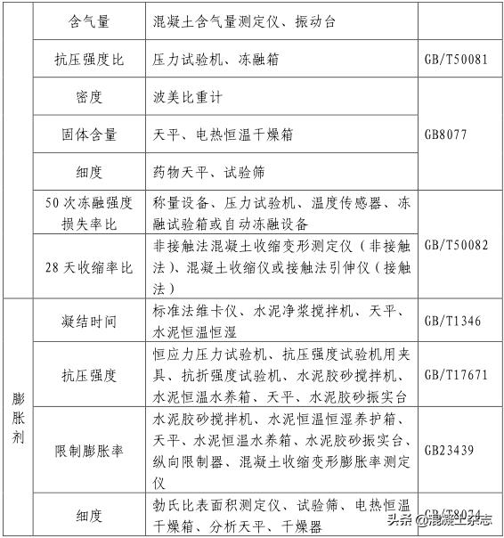 陕西施工现场材料试验规定,陕西预拌混凝土