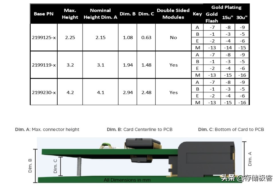笔记本加装固态硬盘要注意些什么,联想e470笔记本加装固态硬盘教程