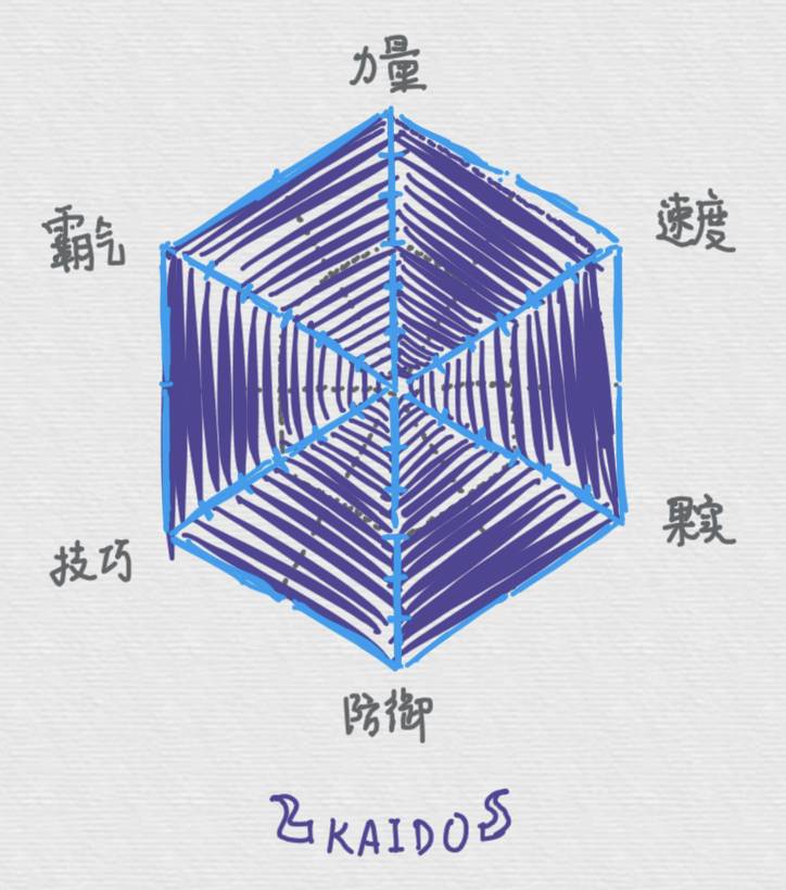 海贼王1045话情报解读,海贼王1035话细节分享