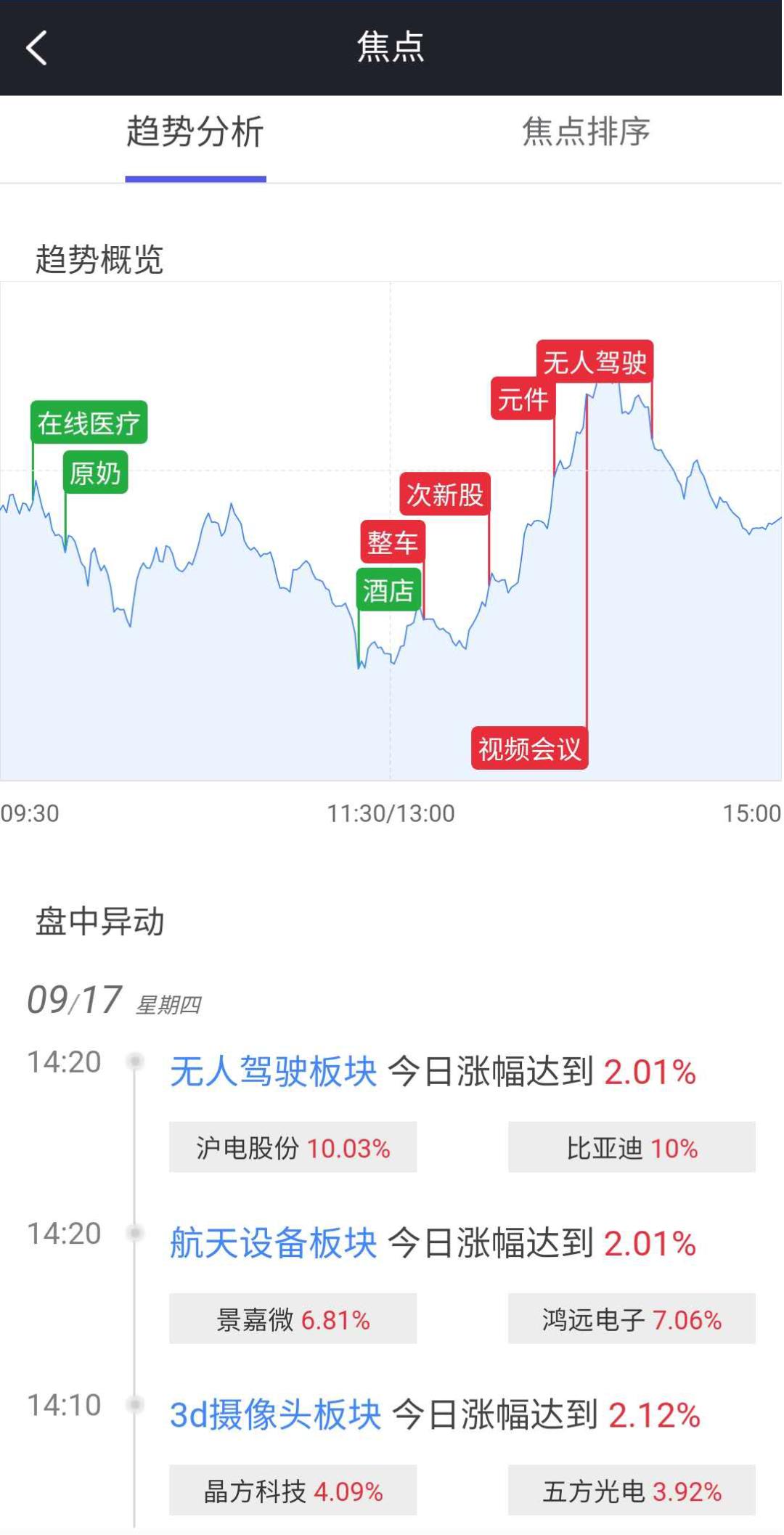 炒股机器人趋势,免费的机器人炒股