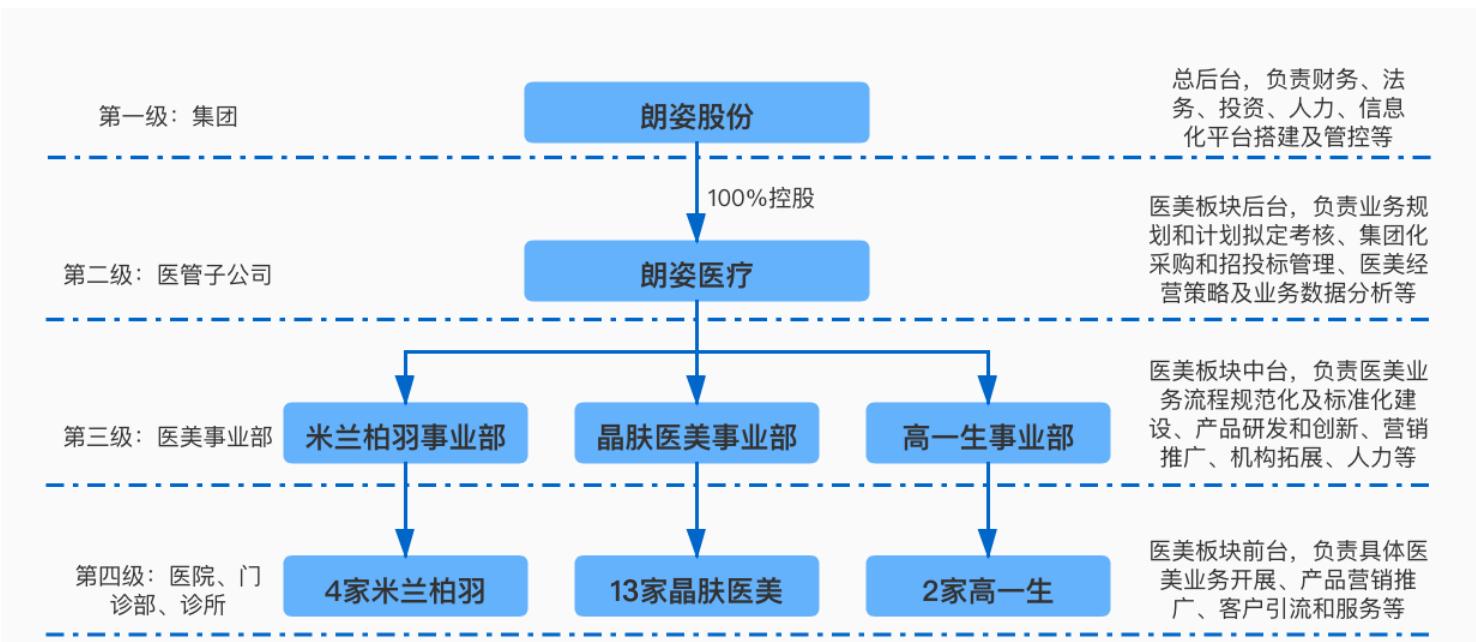 下一个爱尔眼科和通策医疗,爱尔眼科跟朗姿股份