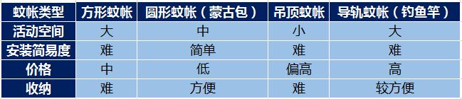 夏天防蚊小妙招,入夏防蚊小知识大全