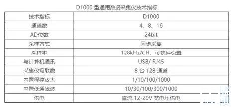 技术访谈,技术采访