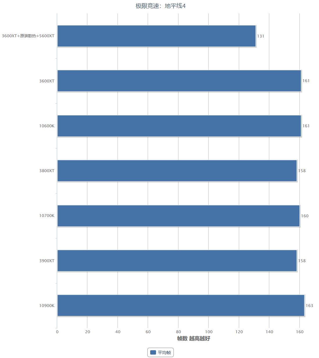 amd4代锐龙新处理器,amd第三代锐龙吊打英特尔