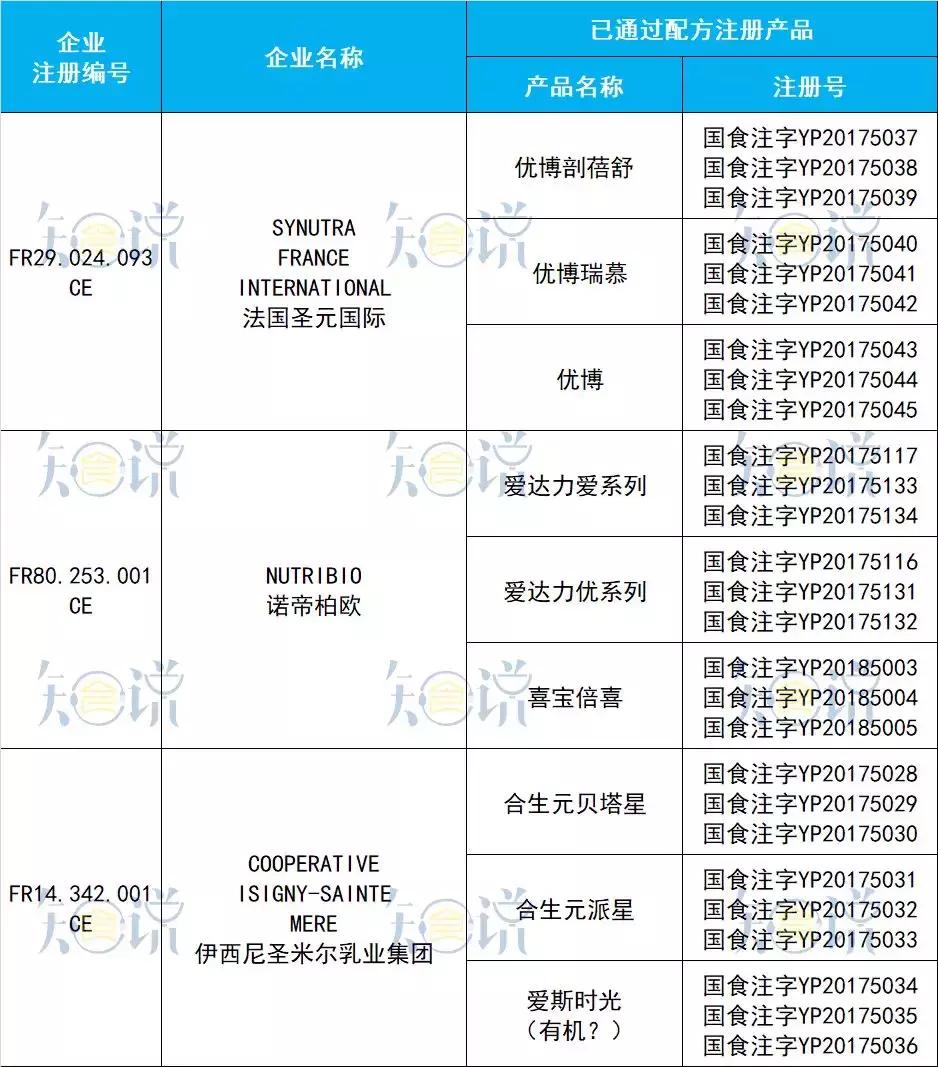 正宗的十大国产奶粉,公认最好消化的5款新国标好奶粉