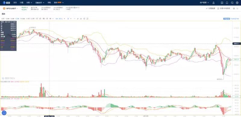 模仿特斯拉？入手2.6亿加密货币，美图为哪般？