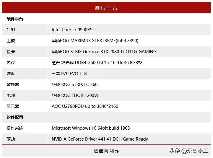 威刚SE7601TB移动SSD评测：高速且高性价比