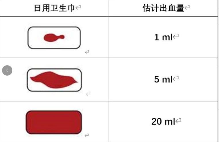 辟谣月经排毒,央视辟谣人体排毒时间表
