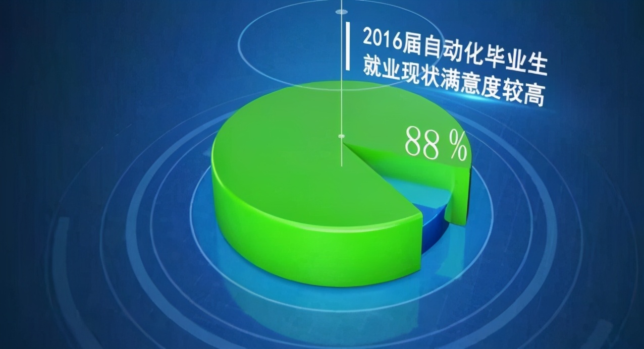 国际认证！入职阿里、华为！北京石油化工学院7个专业入选“重要名单”