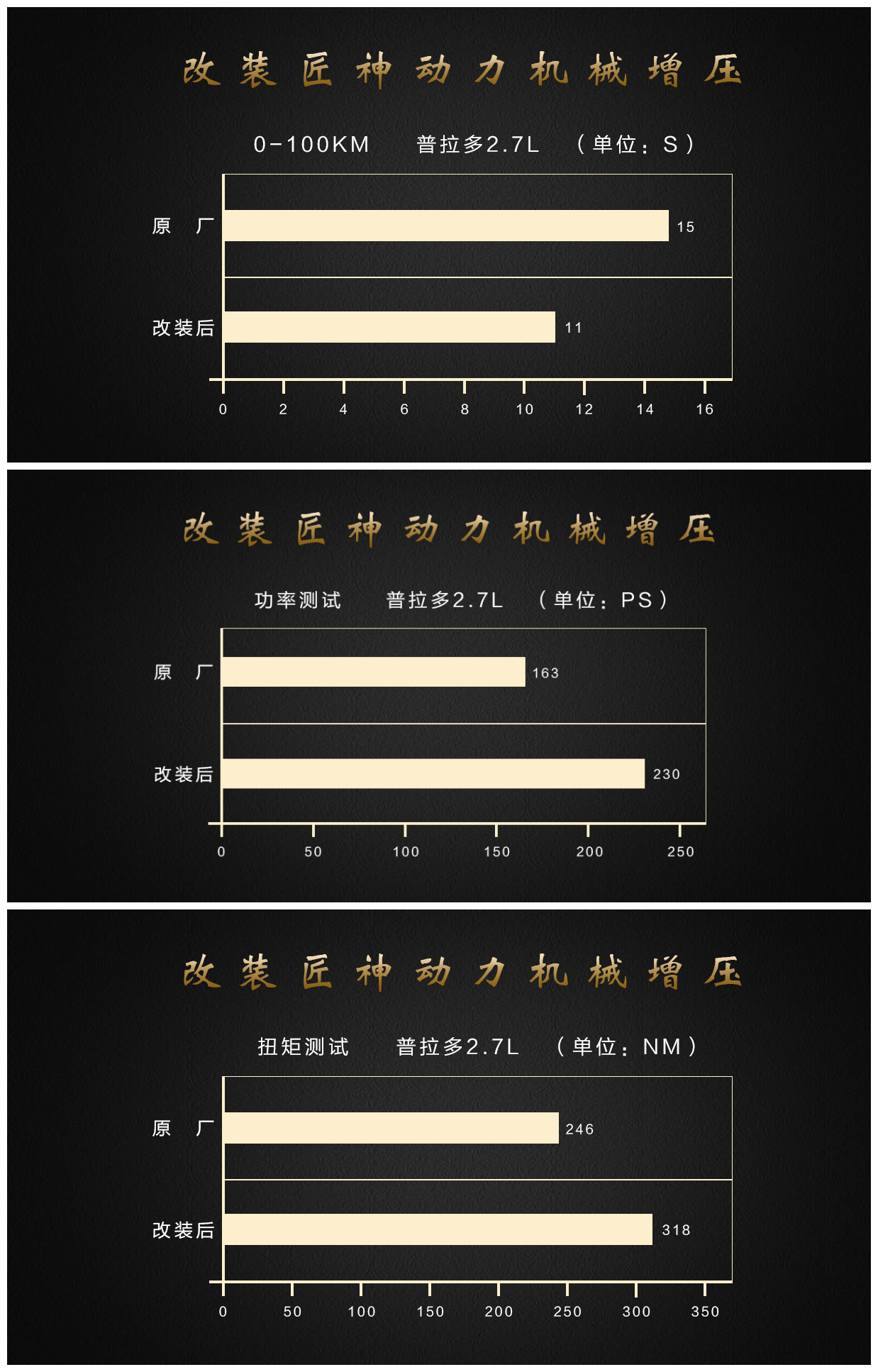 同样4.0的普拉多为什么动力不一样,2.7普拉多机械增压测评