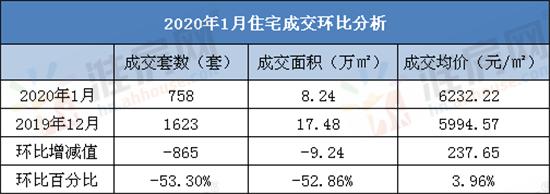 淮南楼市第50周,淮南恒大御府拿地