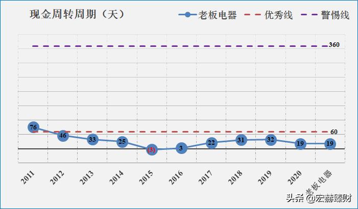 老板电器投资价值如何,老板电器投资前景分析