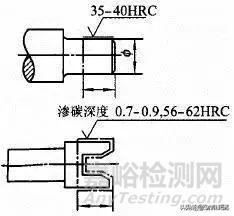 金属加工表面的粗糙度对照表,平行度和表面粗糙度有关系吗