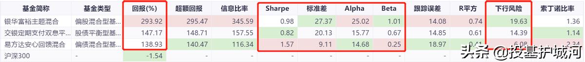 纯债基在震荡行情中有没有优势,如果市场大震荡我们拿什么来应对