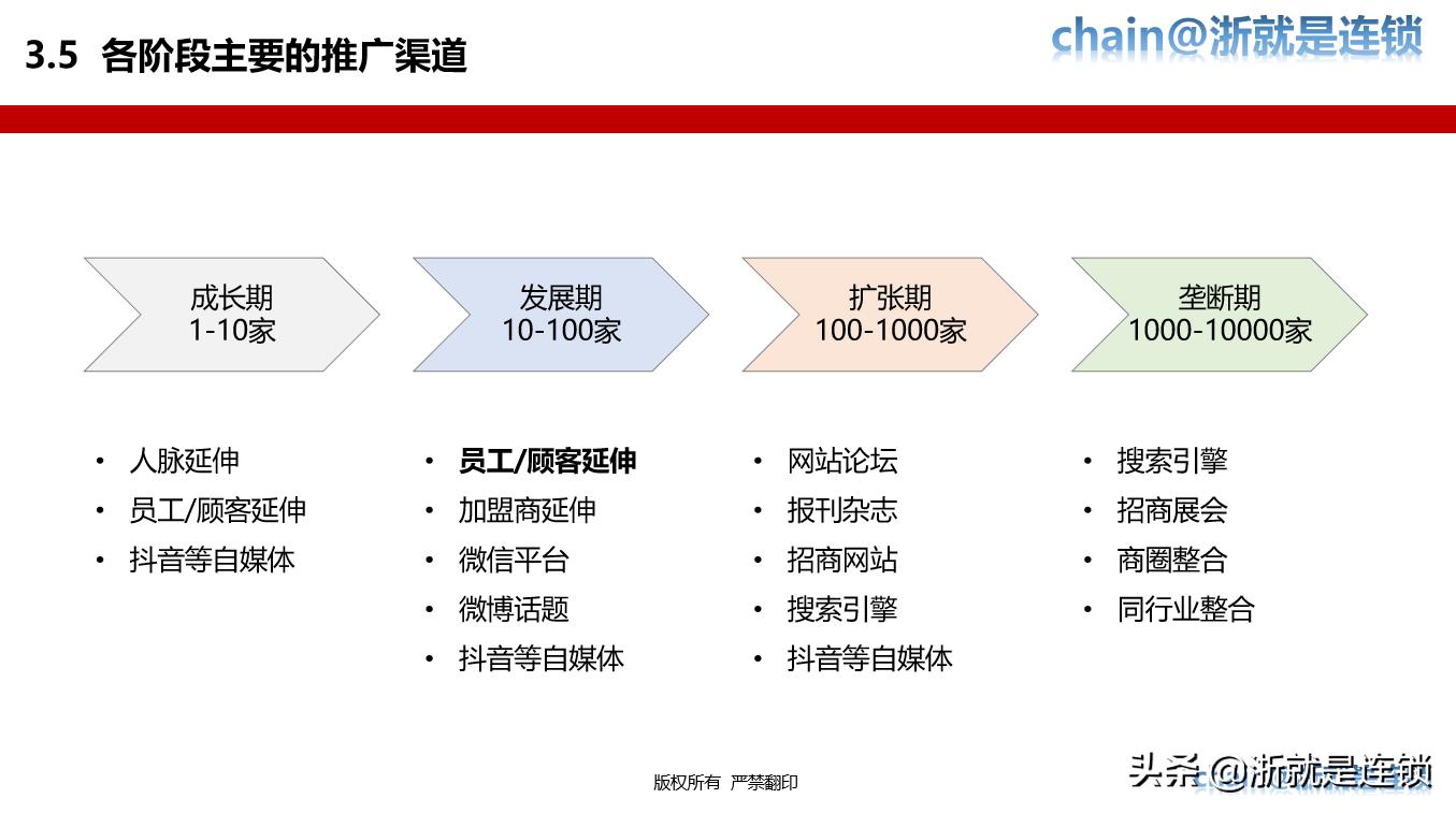 连锁招商技巧大全,连锁加盟招商推广方案