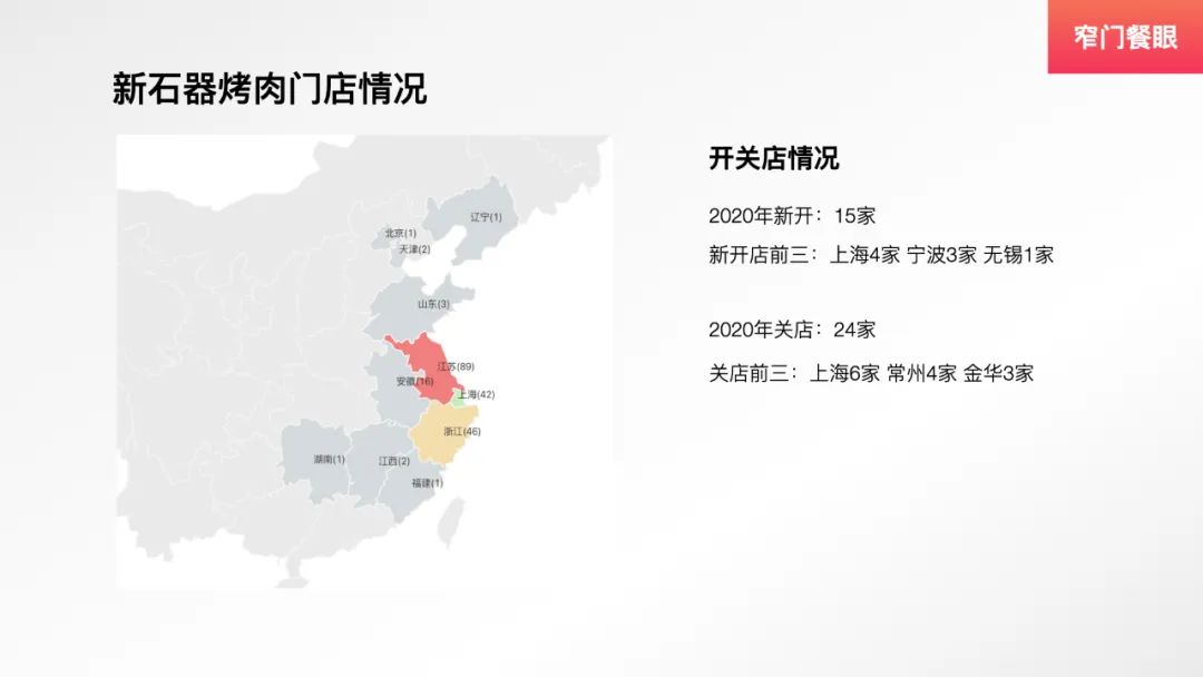 九田家新中式烤肉,九田家烤肉单品