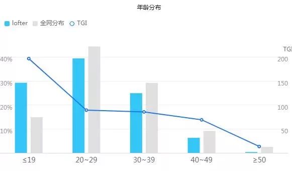 lofter是什么app,lofter沉浸式