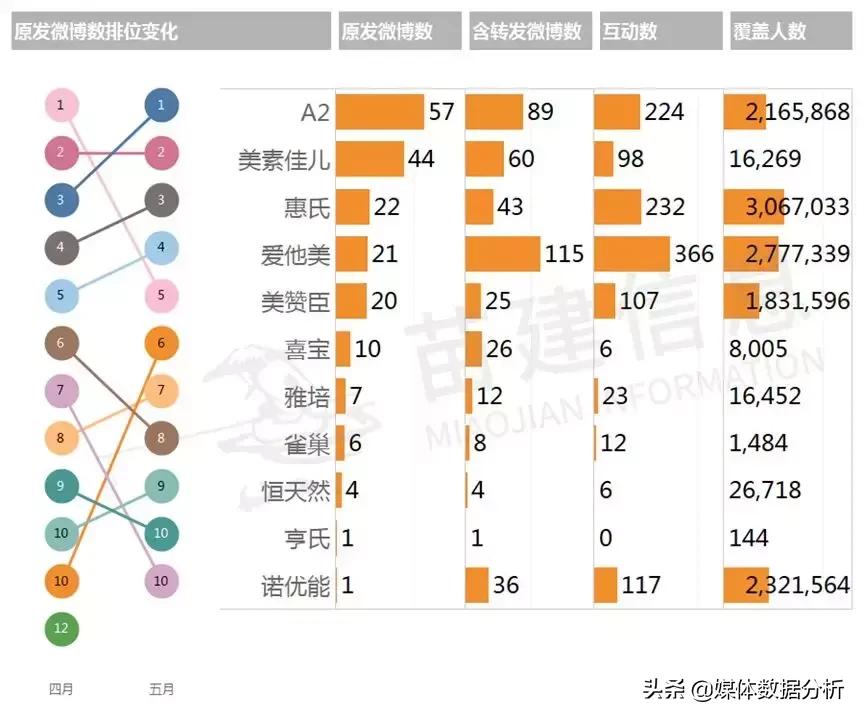 现在的奶粉真的质量很差吗,奶粉行业内幕大揭秘