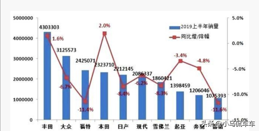 2010款丰田rav4和本田crv哪个好,本田的e-cvt和丰田e-cvt哪个稳定