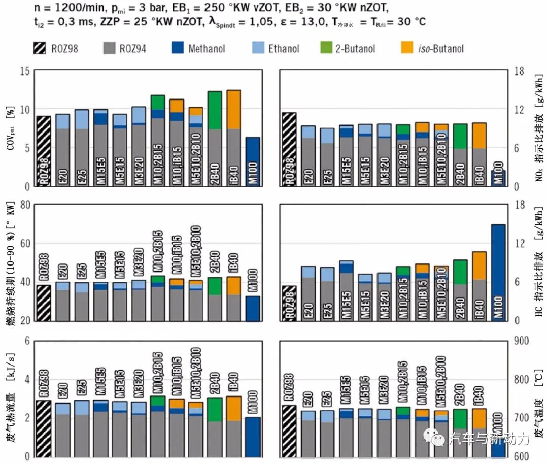 乙醇和汽油混合实验,甲醇燃料和汽油的燃烧实验对比
