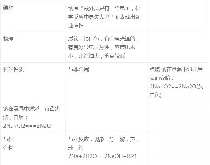 高中化学基本知识点梳理完整版,高中化学重要知识点详细总结笔记