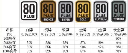 艾湃电竞gtr750w和850w有区别吗,艾湃电竞aj750和gtr750