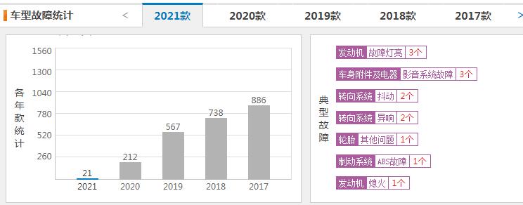 宝来质量问题有哪些,宝来经典通病有哪些