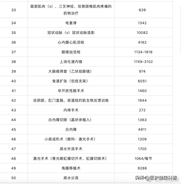 梅奥诊所价格表,美国梅奥诊所真实水平