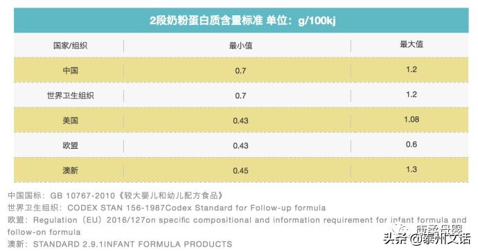 关于奶粉的问题，我们帮你搞定了！附史上最全奶粉测评
