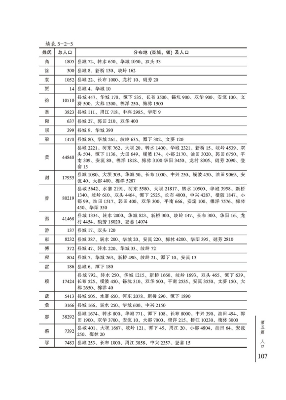 五华县十大姓氏,广东五华姓氏分布图