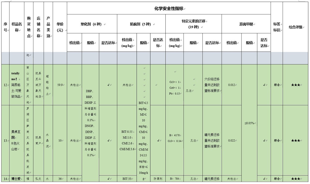 得力和晨光的彩泥哪个好,晨光和得力的超轻粘土哪个好